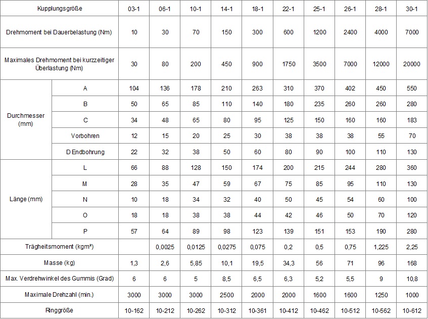 tabelle